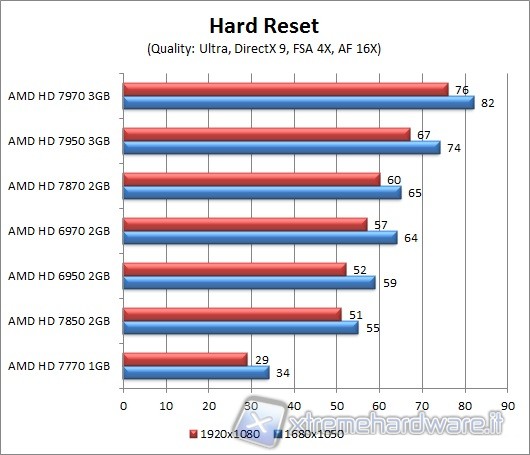 hard_reset