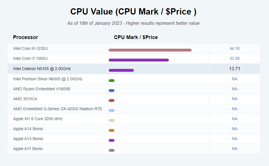 cpuvalue 0adf0