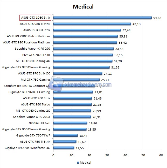 medical