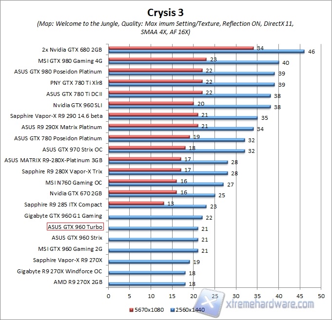 crysis WQHD