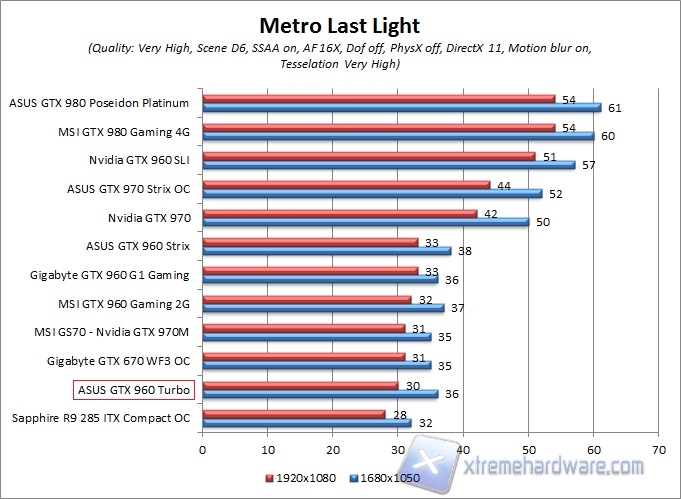 metro