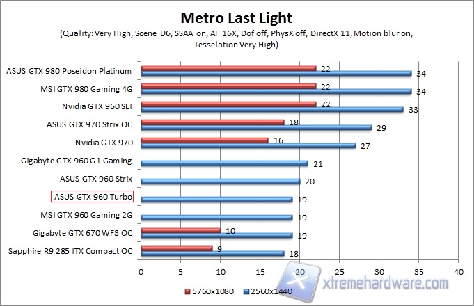 metro WQHD