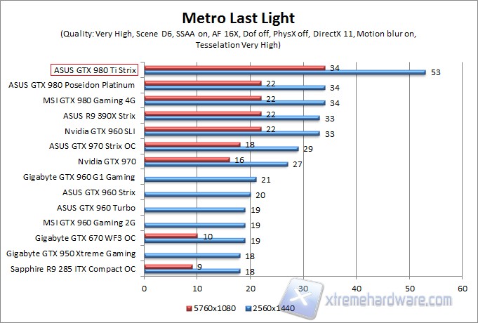 metro WQHD