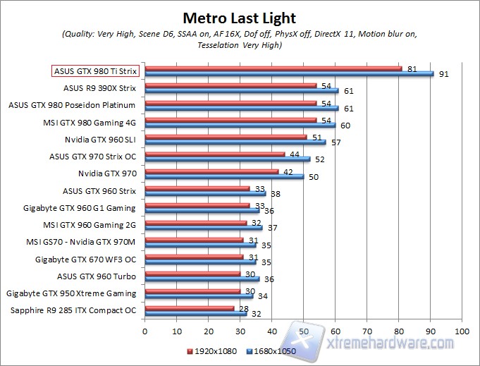 metro