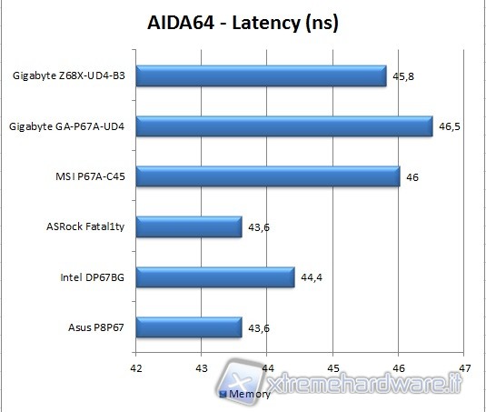 aida_2