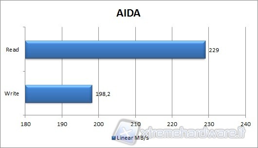 aida64