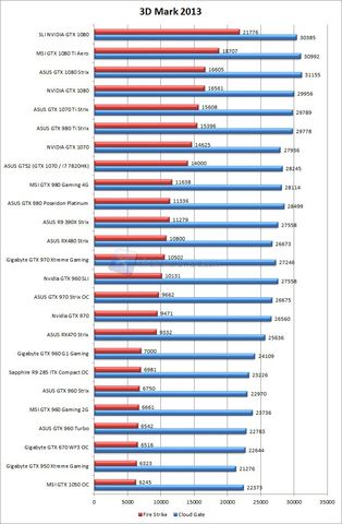 3dmark