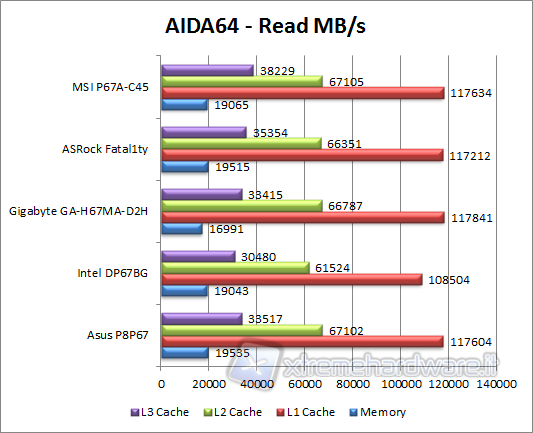 aida-read