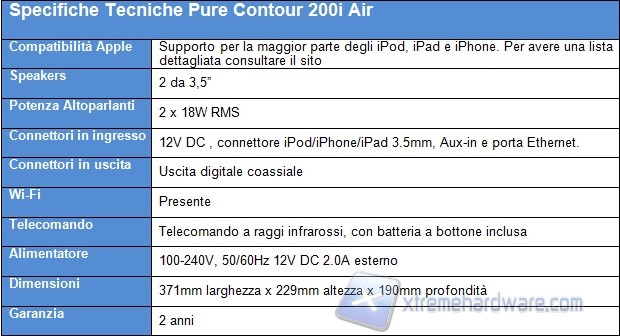 specifiche-pure