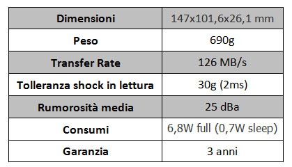 tabella-caratteristiche